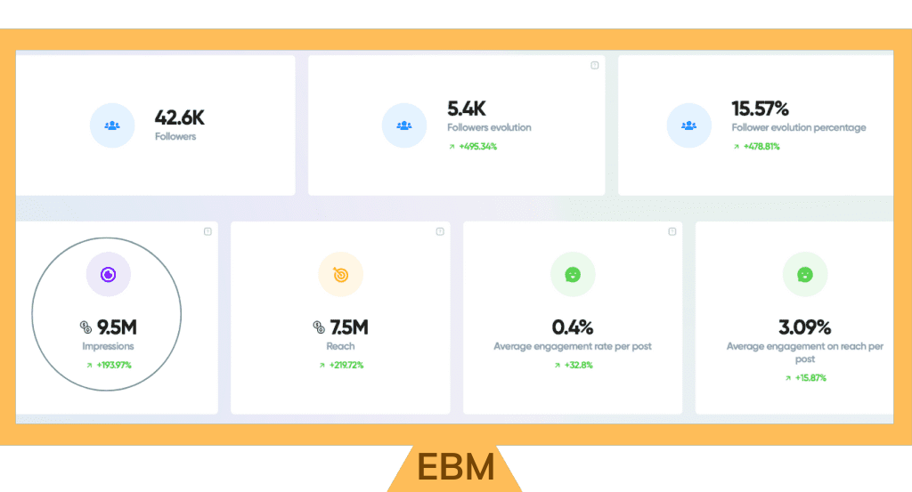 3 MONTHS OF CLIENT BEING ON OUR GROWTH PACKAGE!